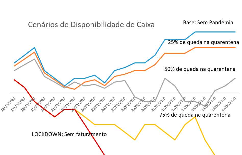 Fluxo de Caixa de Pequenas Empresas Durante Pandemia do Coronavírus