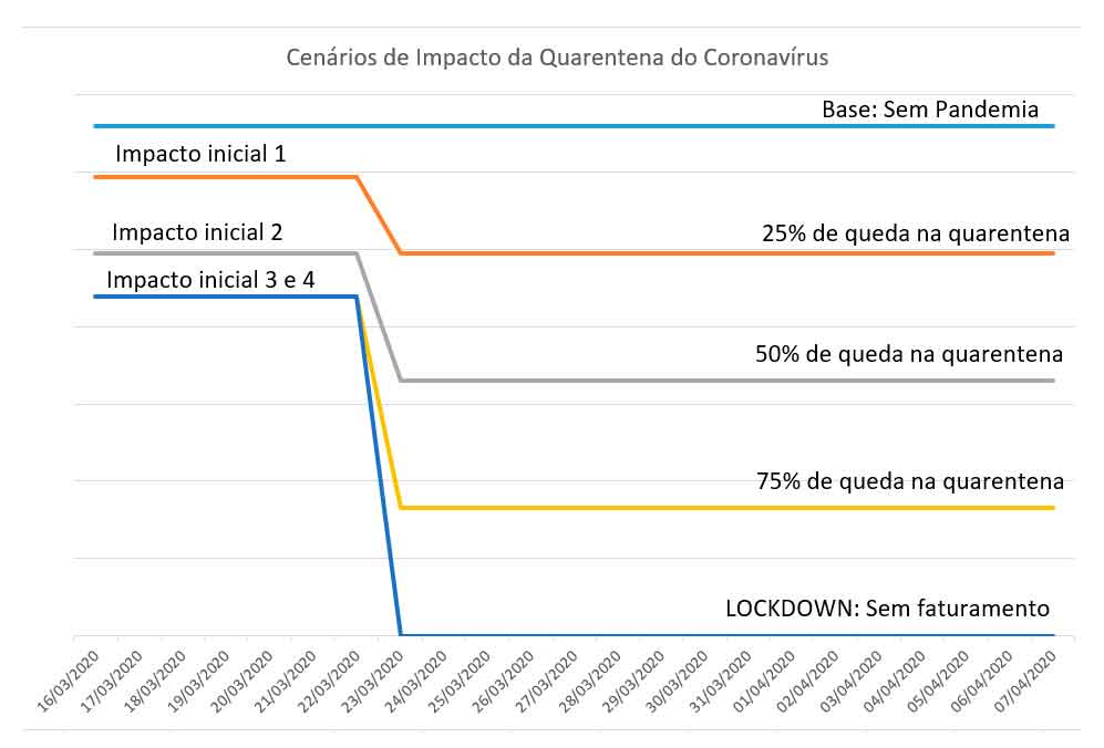Queda Das Vendas de Pequenas Empresas